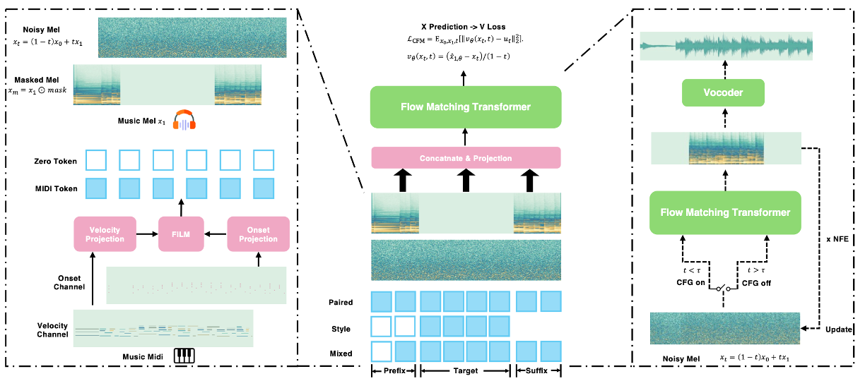 P-MUSE model architecture